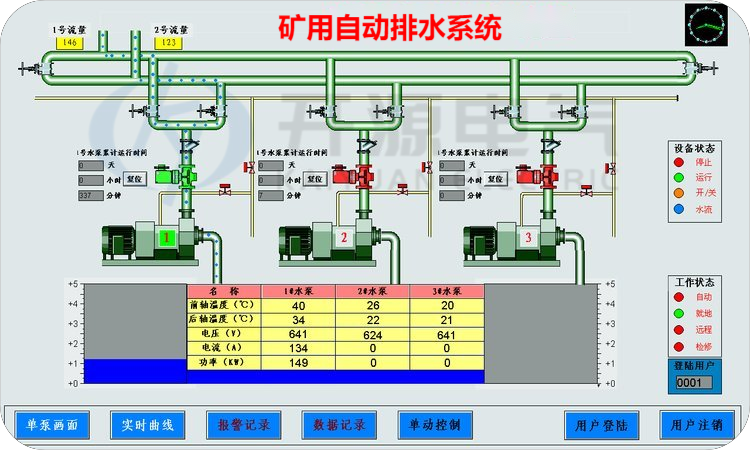 矿用自动排水系统