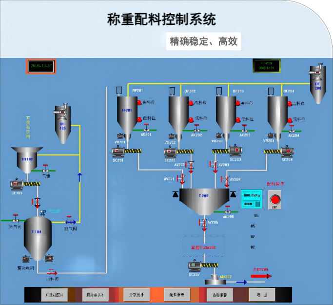 称重配料控制系统