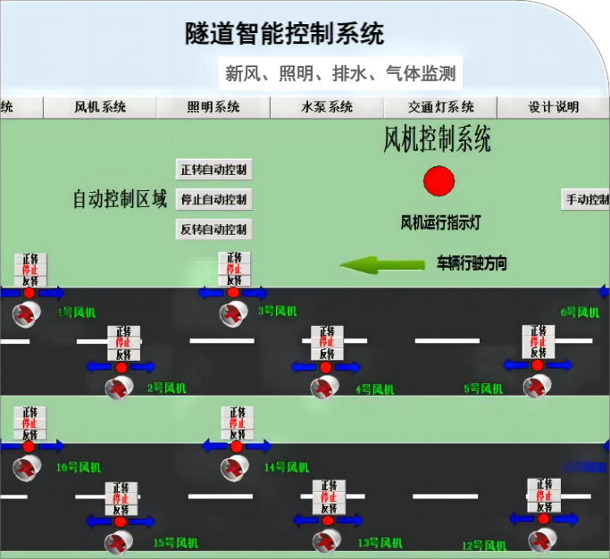 隧道自动化控制系统