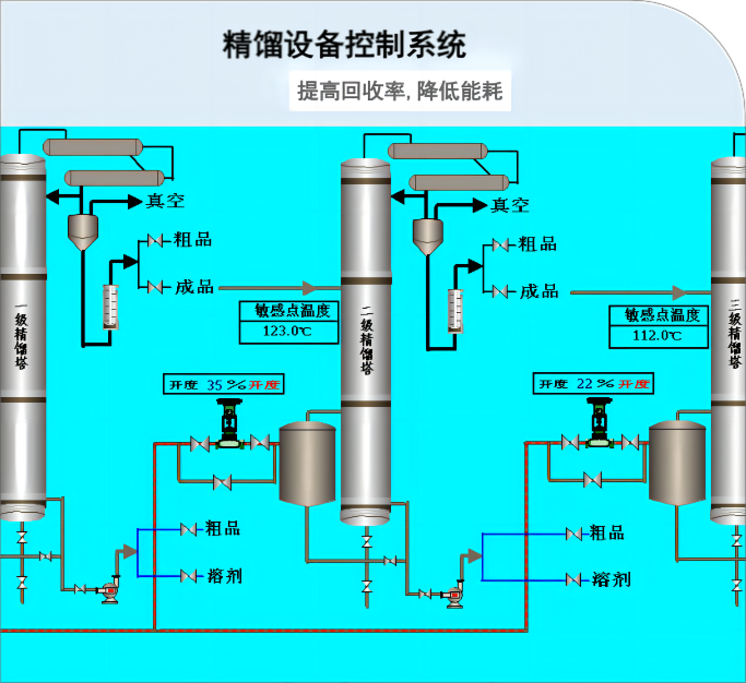 精馏设备控制系统