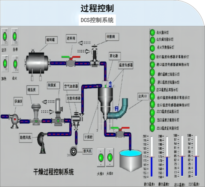 DCS过程控制