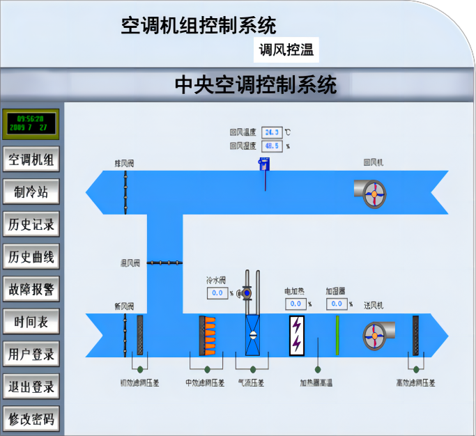 空调机组控制系统