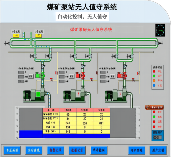 煤矿泵房无人值守系统