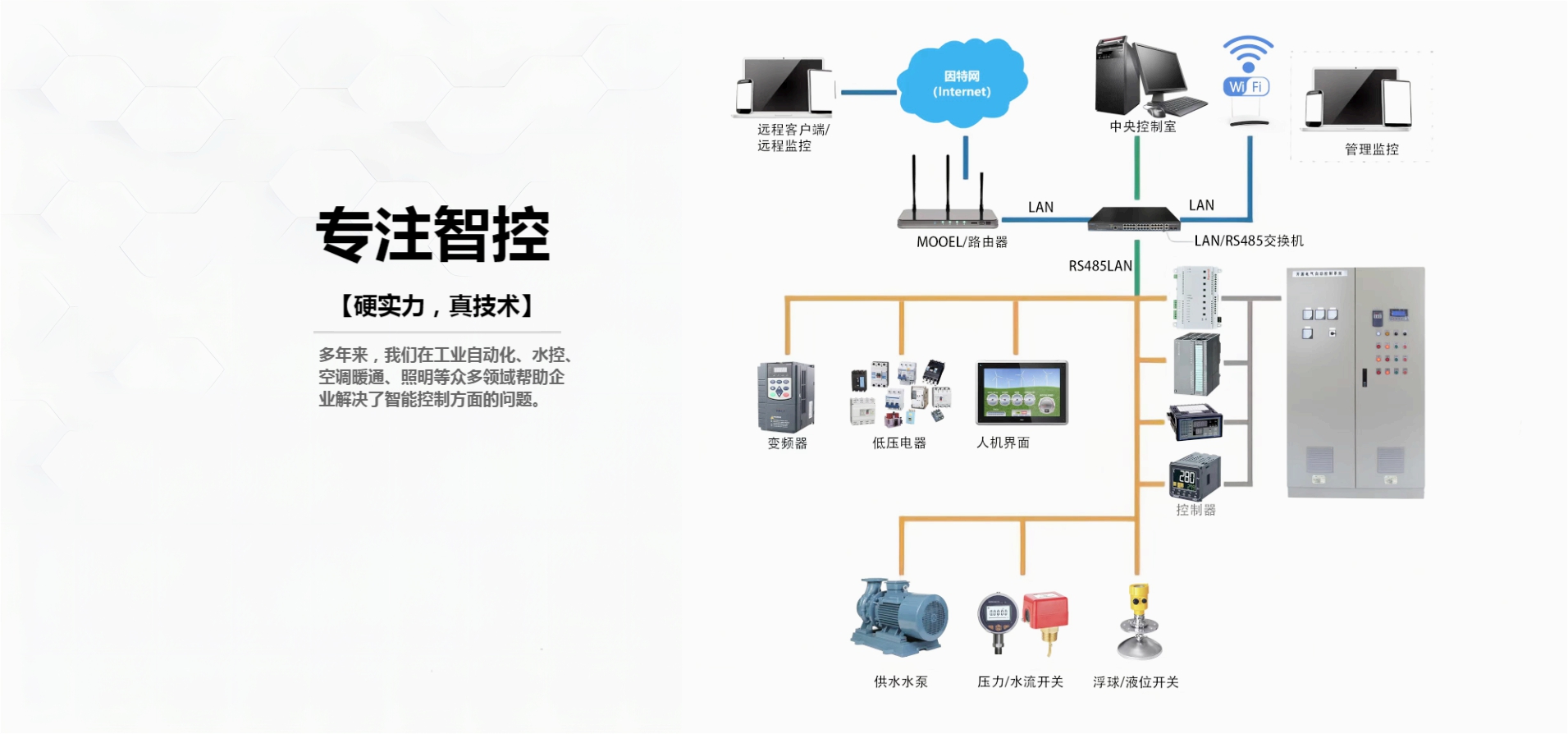 基于PLC\DCS系统的自动化控制---深圳开源电气