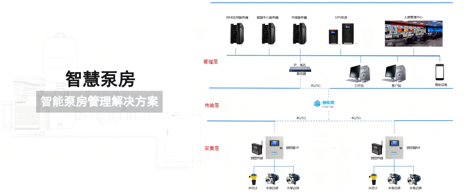 智慧泵房解决方案