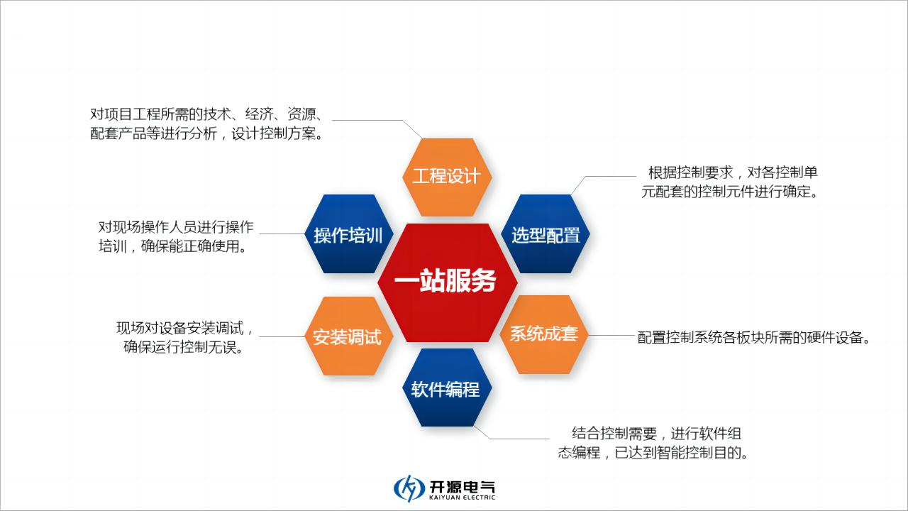 SIS系统知识常识